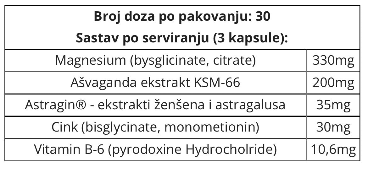 Applied Nutrition Cink Magnezijum B6 + Ashwagandha 90caps