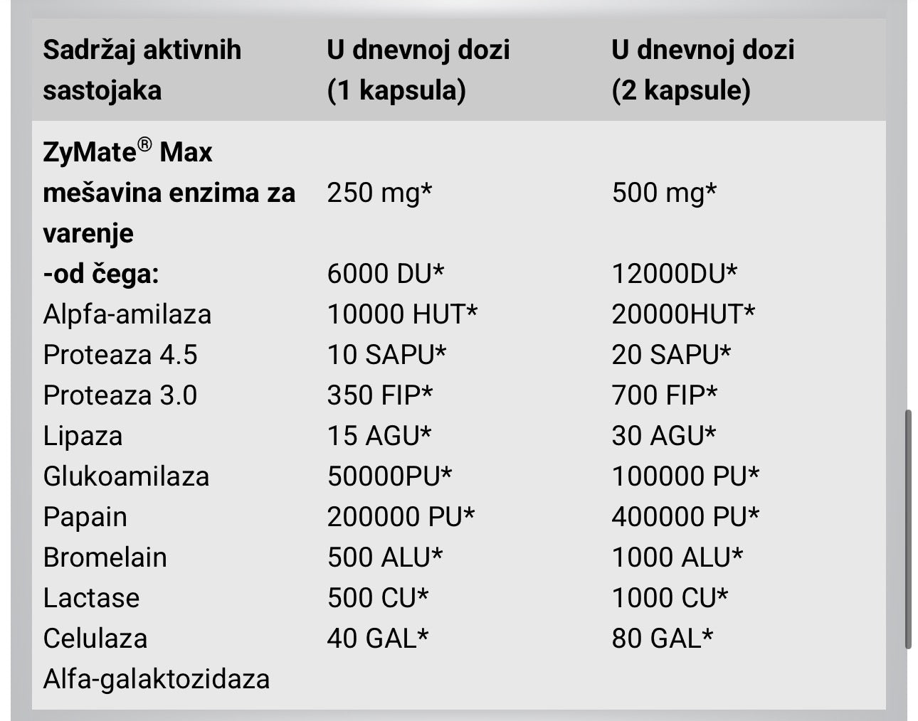 APN Digestive enzyme (60caps)