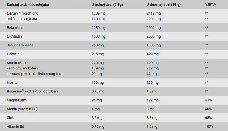 BioTechUSA Black Blood 300g BOROVNICA