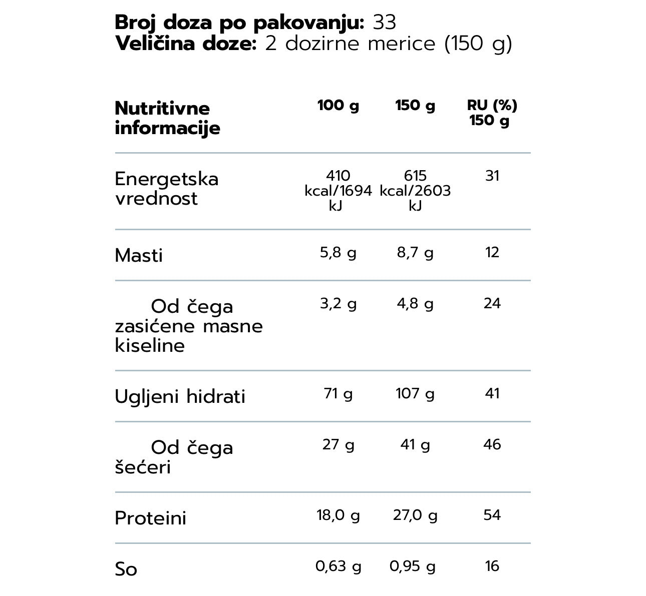5Stars Mass Gainer – Gejner Čokolada (5kg)