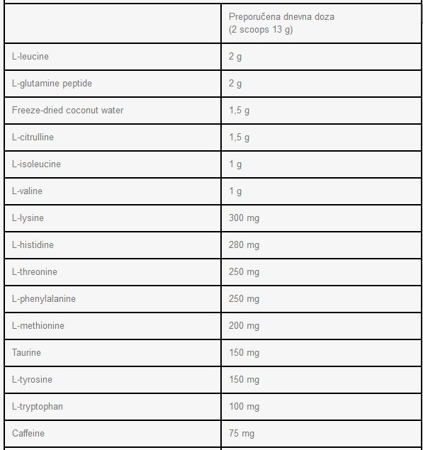 Yamamoto Essential Amino – Orange