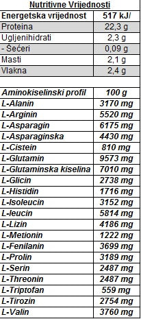 THE Nutrition X3M Veggie Protein 1kg Chocolate