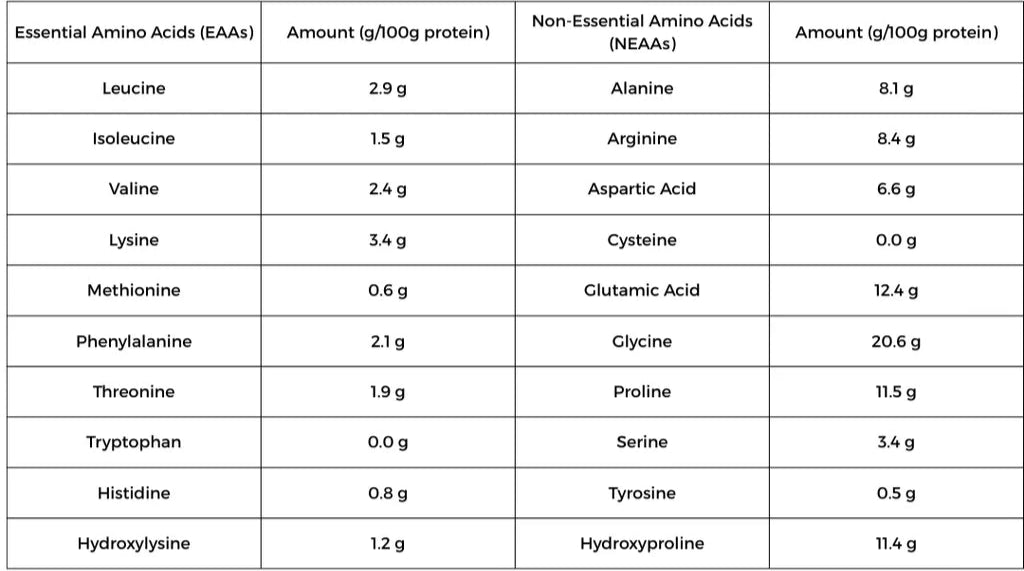 100% Hydrolysate Collagen – Hidrolizovani Kolagen
