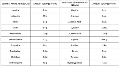100% Hydrolysate Collagen – Hidrolizovani Kolagen