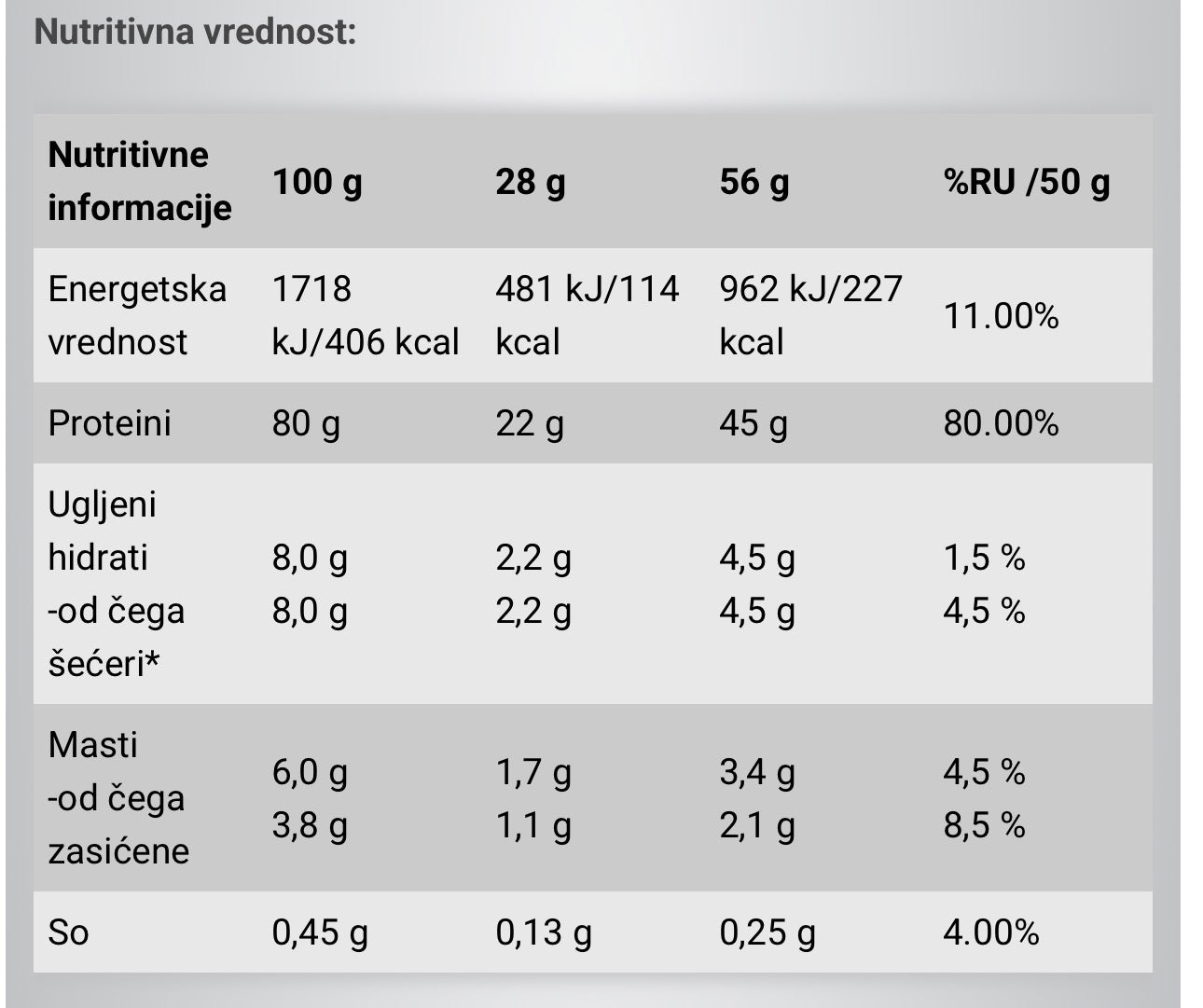 BioTechUSA Pure Whey 1000g NEUTRAL