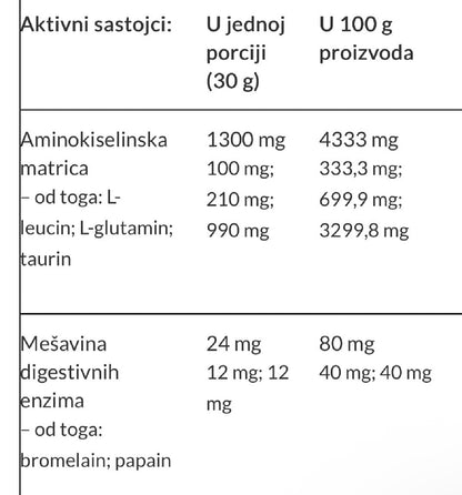 Scitech Nutrition Whey PRO 920g VANILA-ŠUMSKO VOĆE