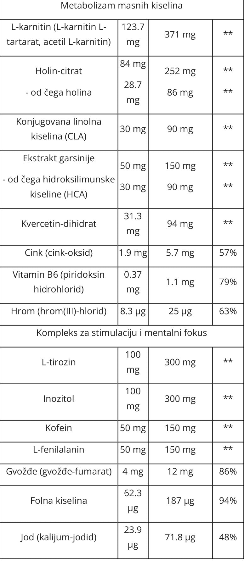 BiotechUSa Black Burn sagorevac masti (90capsules)