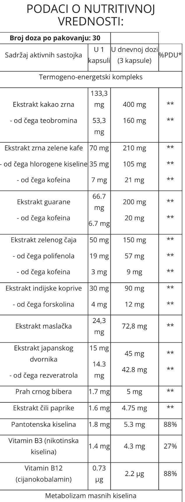 BiotechUSa Black Burn sagorevac masti (90capsules)