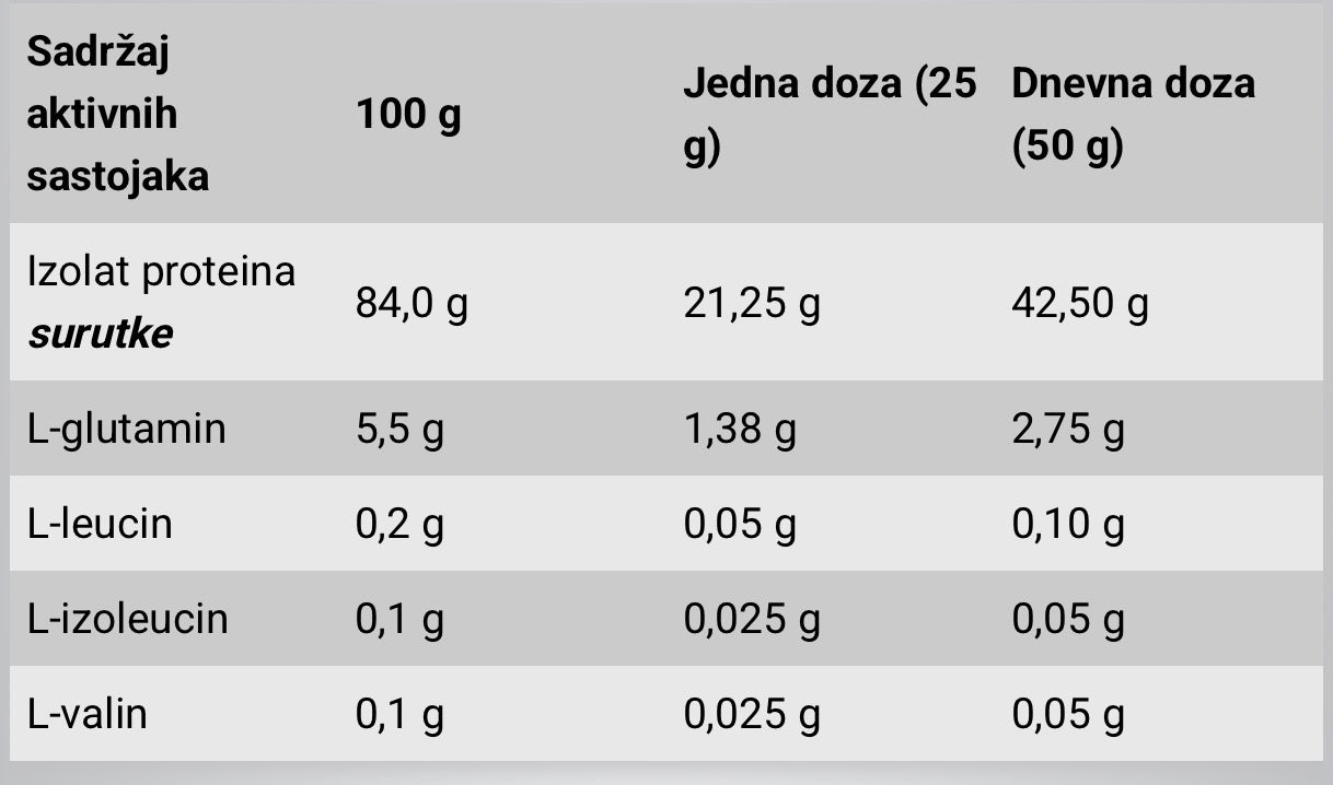BiotechUsa Isowhey Zero 908g Choclate flavoured