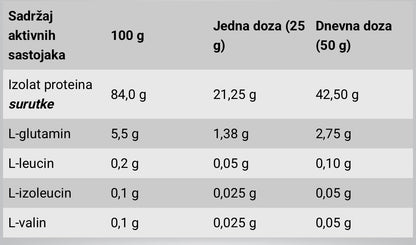BiotechUsa Isowhey Zero 908g Choclate flavoured