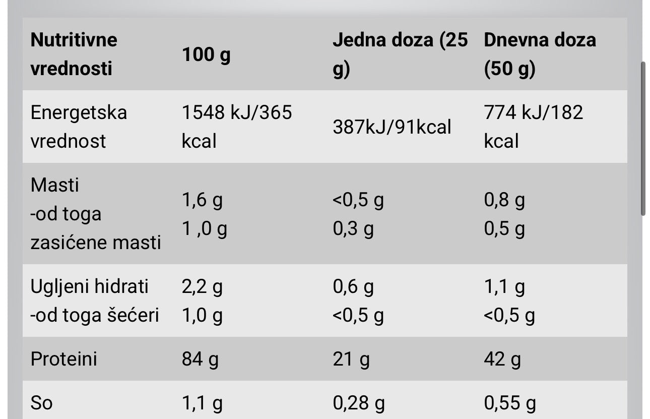 BiotechUsa Isowhey Zero 908g Choclate flavoured