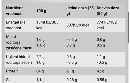 BiotechUsa Isowhey Zero 908g Choclate flavoured