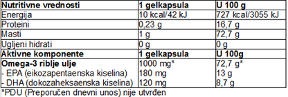 Vitalikum Omega 3 Fish Oil 100gelcaps