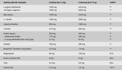 BioTechUSA Black Blood 300g BOROVNICA