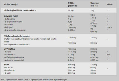 BioTechUSA Nitrox Th. 17g TROPSKO VOĆE
