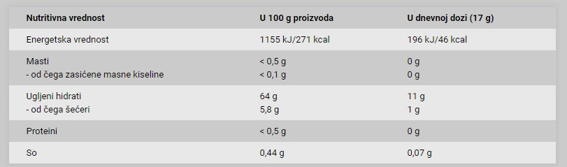 BioTechUSA Nitrox Th. 17g TROPSKO VOĆE