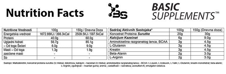 Basic PRO Mass – Milk Chocolate (5.2kg)