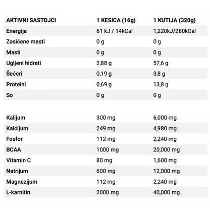 Basic Supplements Electrolyte Powder Kiwi 16g