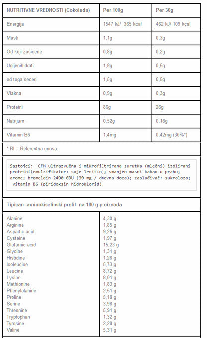 Yamamoto Iso-Fuji 2kg – Unflavored