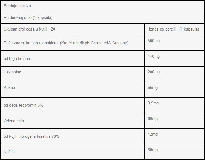 KRE-ALKALYNE PERFORMANCE 120 caps
